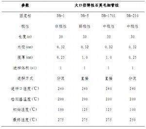 有機(jī)磷酸酯的急性中毒